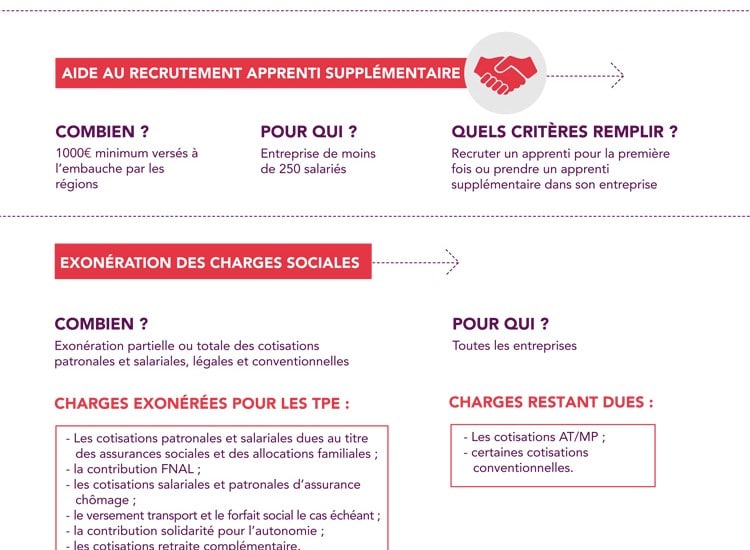 aides à l'apprentissage